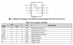 OPA2186 具有轨到轨输入和输出的双路、24V、90μA、