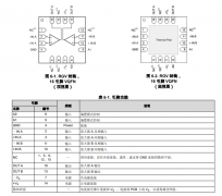 OPA2675 双通道、宽带、大功率输出、电流反馈放大