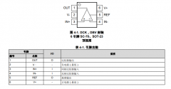 TLV3011-Q1 具有集成基准和开漏输出的汽车类微功耗