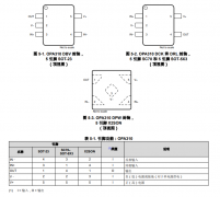<b>OPA2310 双通道、5.5V、3MHz、高输出电流、快速关断</b>