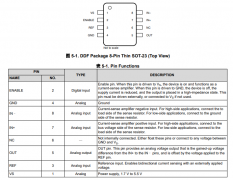 INA190-EP 具有皮安级IB和EN引脚的、40V、双向、超精