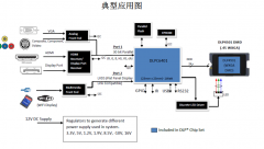 DLPC6401 适用于高亮度便携显示屏的DLP® 数据处理