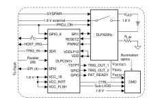 DLPC3478 适用于DLP3010LC数字微镜器件的显示和光控