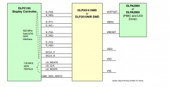<b>DLPC150 用于高级照明控制的数字控制器技术手册</b>