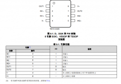 LM2904BA-Q1 汽车类双路、36V、1.2MHz、2mV、失调电压