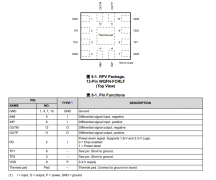 TRF1208 10MHz至11GHz、3dB带宽单端转差分放大器技术