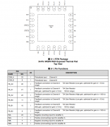 OPA3S2859-EP 双通道、900MHz、2.2nV/√Hz可编程增益跨