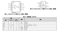 OPA182 高精度、36V、5MHz、单路、低噪声、零温漂、