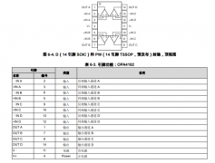 OPA4182 36V、5MHz、四路、低噪声、零温漂、多路复