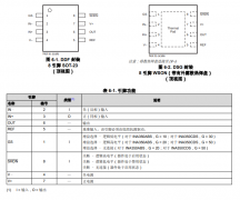 INA350 采用8引脚WSON封装的低功耗可选择增益仪表