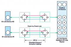 借助IO-Link收发器简化微控制器设计