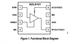 ADL8101 超宽带、10kHz至22GHz、低噪声放大器技术手