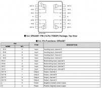 OPA4387 超高精度、零温漂、低输入偏置电流运算放
