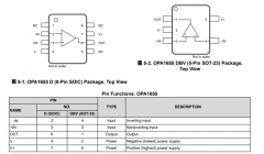 <b>OPA1655 SoundPlus™超低噪声和失真、Burr-Brown™单路</b>