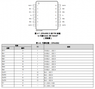 OPA4992 四路、40V/10.6MHz、轨到轨输入/输出、低失调