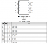 TLV9364 四路、40V、10.6MHz、轨到轨输出运算放大器