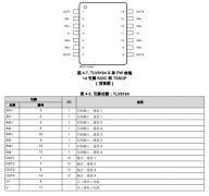 TLV9164 四路、16V、11MHz、轨到轨输入和输出低失调