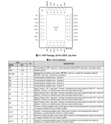 <b>LMH32404-Q1 具有集成多路复用功能的汽车类四通道</b>