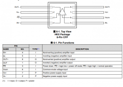 LMH5485-SP 耐辐射 (RHA) 850MHz 全差分放大器技术手册