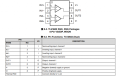 TLV3602 具有推挽输出的、2.5ns、双通道高速轨到轨