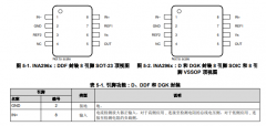 INA296B -5V至110V、1.1MHz、8V/μs、高精度电流检测放