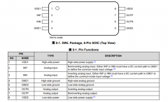 AMC1400 具有高CMTI的±250mV输入、精密电流检测增强