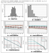 LM324B 四通道、36V、1.2MHz、3mV 失调电压运算放大器