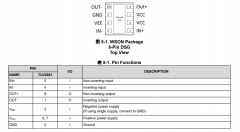 TLV3801-Q1 具有LVDS输出的汽车类225ps高速比较器技术