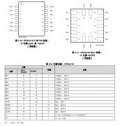 OPA4310 四通道、5.5V、3MHz、高输出电流快速关断运