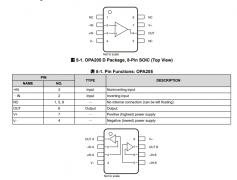 OPA205 具有低输入辅助电源电流和低噪声的单路轨
