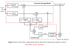 革新反激变换器设计：四步打造高稳定反馈回路