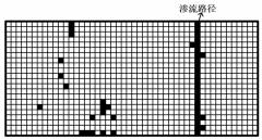 如何测试SiC MOSFET栅氧可靠性