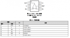 TLV3012B 具有集成基准引脚和推挽输出的微功耗比