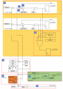 中科芯CKS32K148系列MCU的PDB模块解析