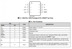 INA310B 具有比较器的-4V 至110V、1.3MHz高精度电流检