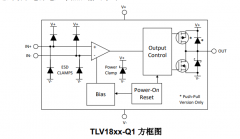 TLV1822-Q1 汽车类、双通道、微功耗高压开漏比较器