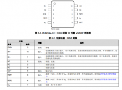 INA296B-Q1 符合AEC-Q100标准的-5V至110V、双向、1.1MH