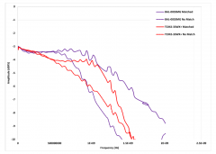 如何利用平衡-非平衡变压器实现无源模拟输入设