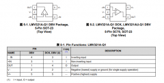 LMV321A-Q1 汽车类、单通道、5.5V/1MHz、失调电压轨到