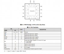 <b>TRF0206-SP 耐辐射加固保障、10MHz至6.5GHz、3dB带宽单</b>