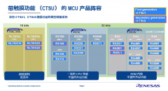 <b>触摸按键噪声对策  瑞萨CTSU MCU在应对噪声困扰时</b>
