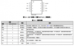 INA232 具有警报功能的48V、16位、高精度I²C输出数