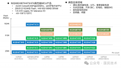 国民技术荣获2025中国IC设计成就奖之年度MCU