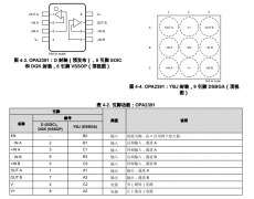 OPA2391 双路、微功耗、高速度功率比、低偏置电流