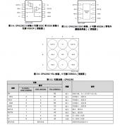 OPA2392 双通道、低失调电压、低噪声、飞安级偏置