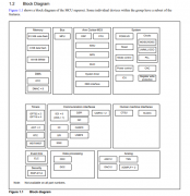 低功耗32位MCU瑞萨电子RA4L1系列微控制器硬件手册