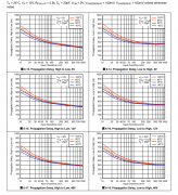 TLV1821 具有开漏输出的单通道、微功耗高压比较器