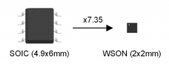 德州仪器MSPM0C110x系列超小型微控制器解析