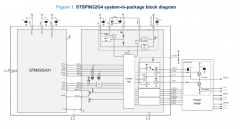 STSPIN 32 G4 三相无刷电机 高度集成、灵活的电机控