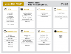 基于 RISC-V 的语音 HMI ASSP EASY MCU R9A06G150数据手册